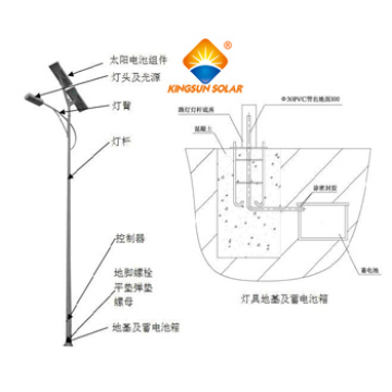 Solar-Straßenleuchte mit Windkraftanlage